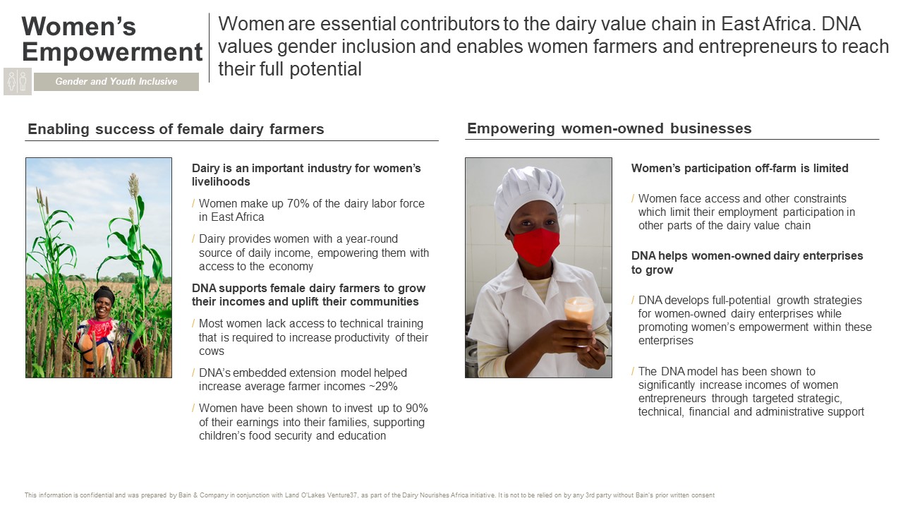 Dairy Nourishes Africa - Women's Empowerment