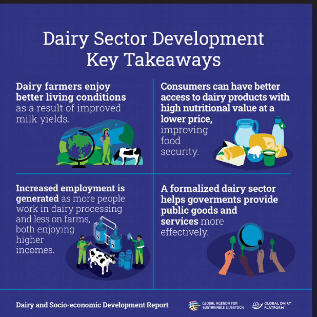 Dairy Sector Development Key Takeaways